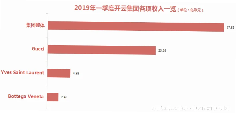 五大优势 | 开云