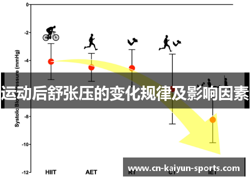 运动后舒张压的变化规律及影响因素