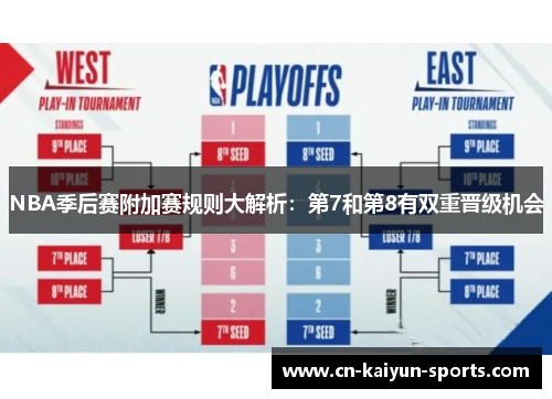 NBA季后赛附加赛规则大解析：第7和第8有双重晋级机会